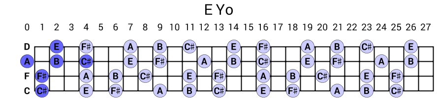 E Yo