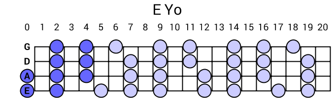 E Yo