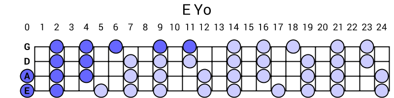 E Yo