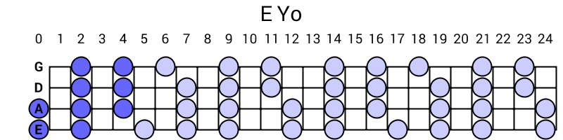E Yo