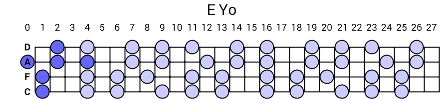 E Yo