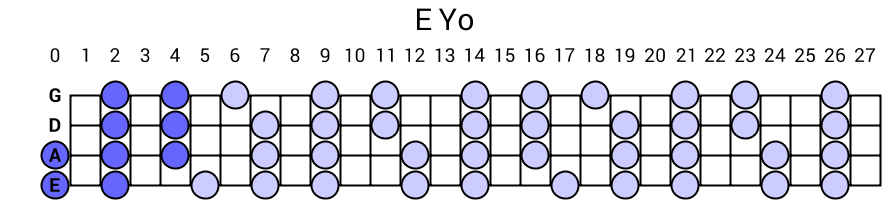 E Yo