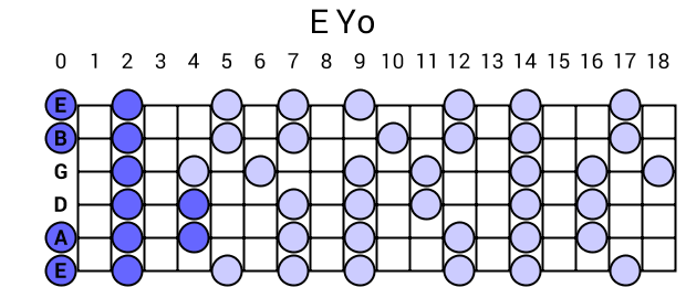 E Yo