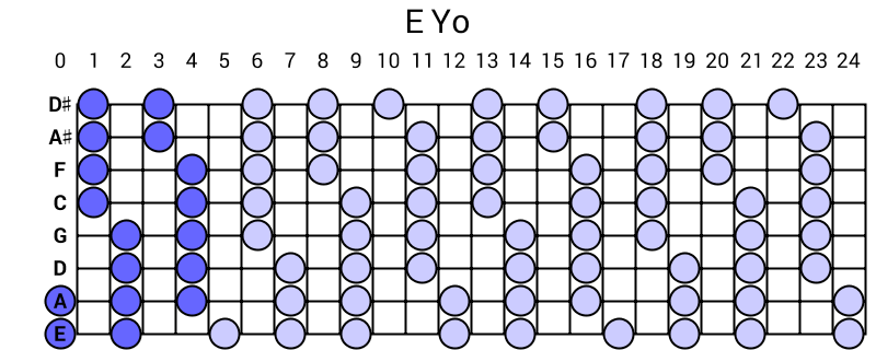 E Yo
