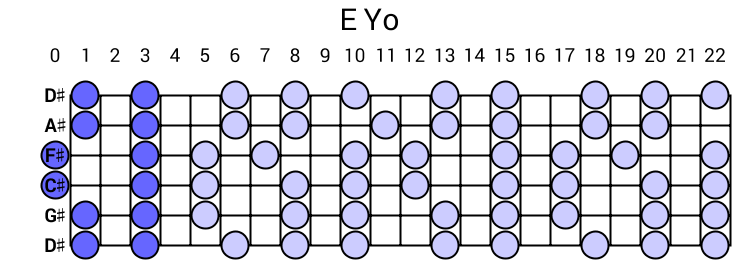 E Yo