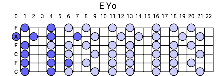 E Yo