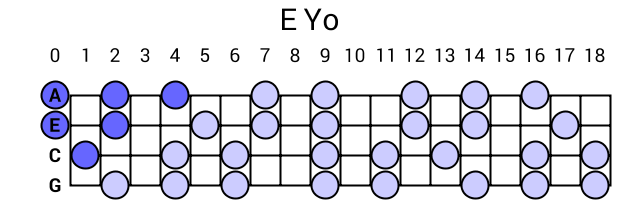 E Yo
