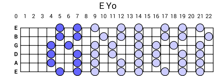 E Yo
