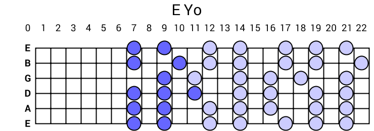 E Yo