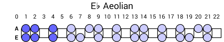 Eb Aeolian