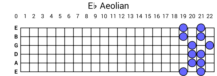 Eb Aeolian