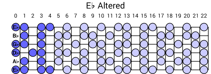 Eb Altered