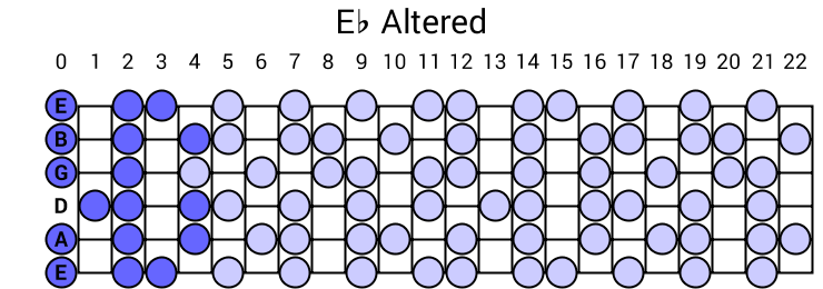 Eb Altered