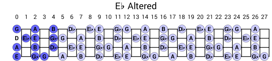 Eb Altered