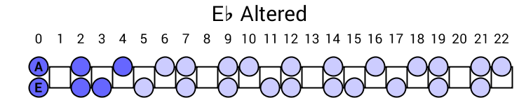 Eb Altered