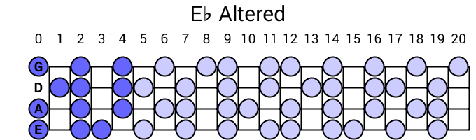 Eb Altered