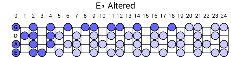 Eb Altered