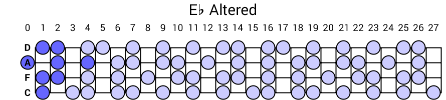Eb Altered
