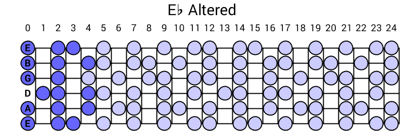 Eb Altered