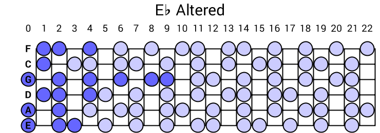 Eb Altered