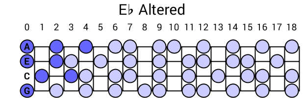 Eb Altered