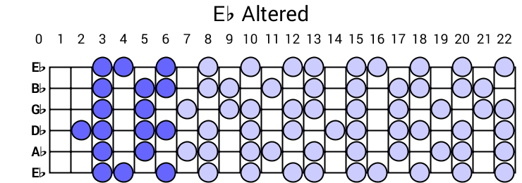 Eb Altered
