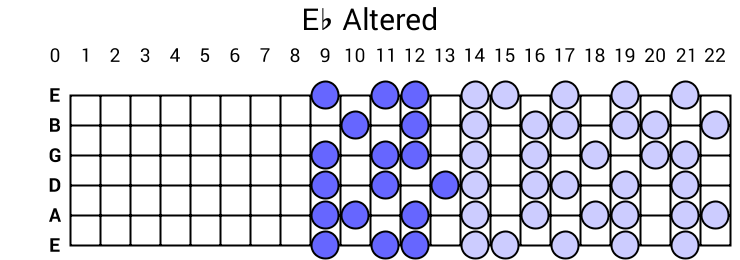 Eb Altered