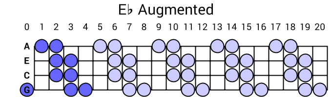 Eb Augmented