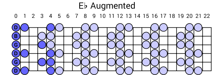 Eb Augmented