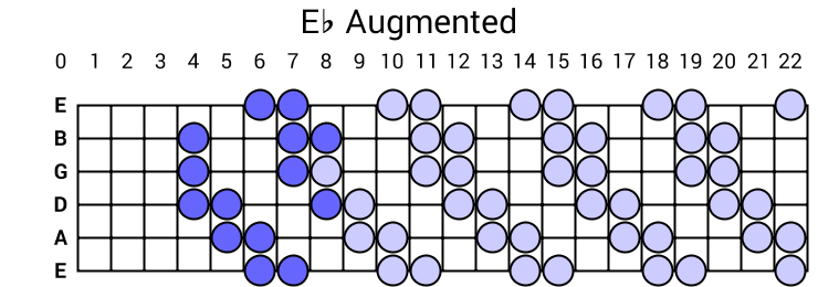 Eb Augmented