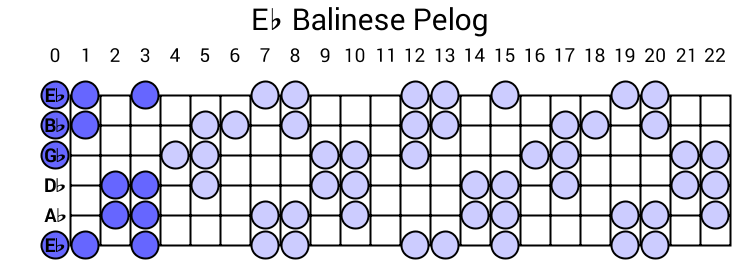 Eb Balinese Pelog