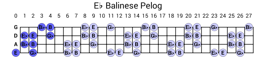 Eb Balinese Pelog