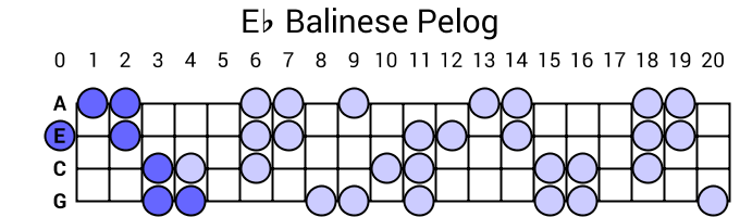 Eb Balinese Pelog