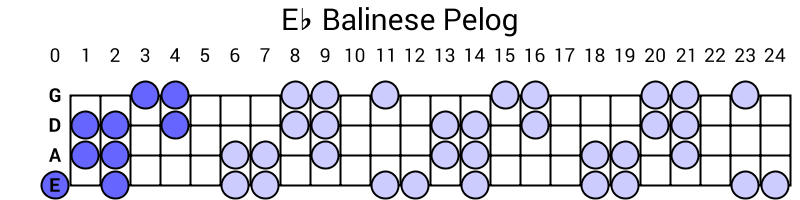 Eb Balinese Pelog