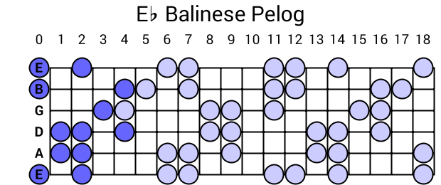 Eb Balinese Pelog