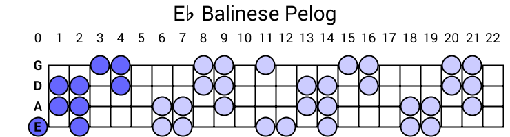 Eb Balinese Pelog