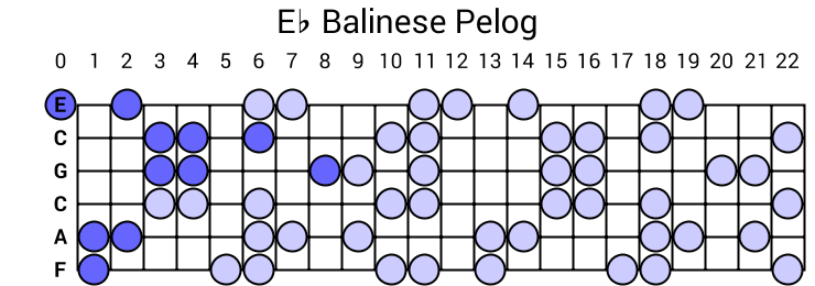 Eb Balinese Pelog