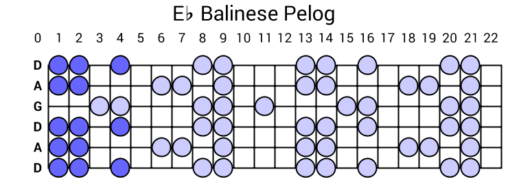 Eb Balinese Pelog