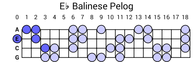 Eb Balinese Pelog