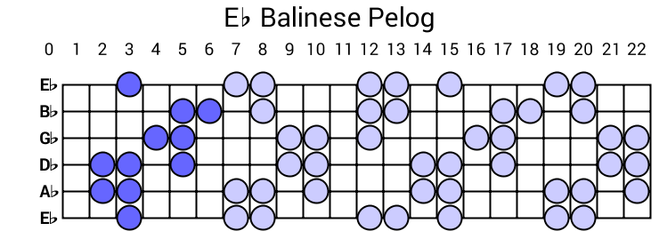 Eb Balinese Pelog