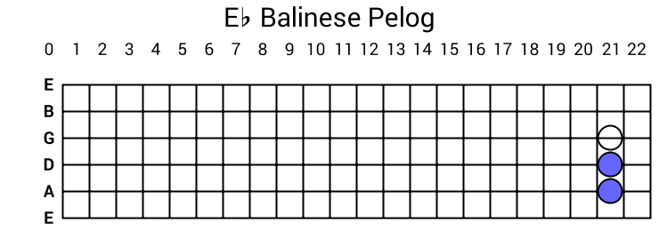 Eb Balinese Pelog