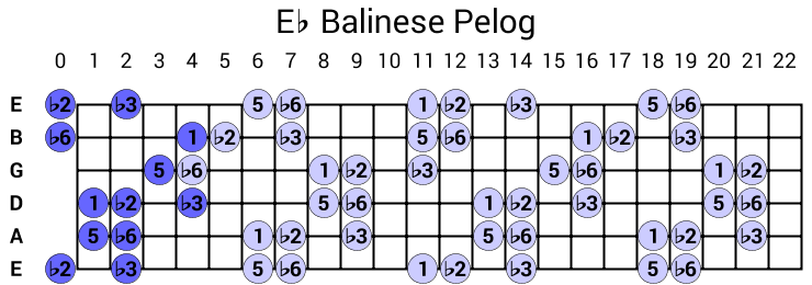 Eb Balinese Pelog