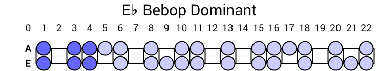 Eb Bebop Dominant