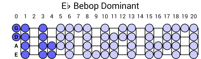 Eb Bebop Dominant