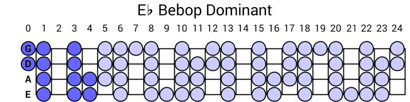 Eb Bebop Dominant