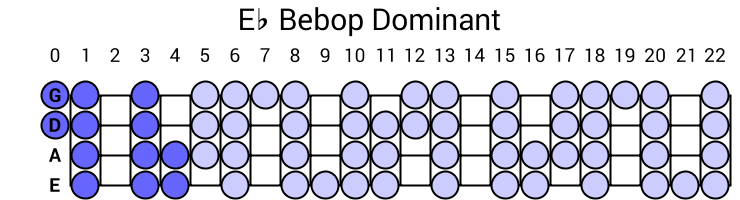 Eb Bebop Dominant