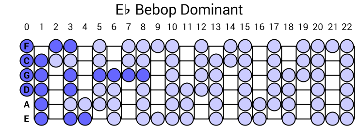 Eb Bebop Dominant