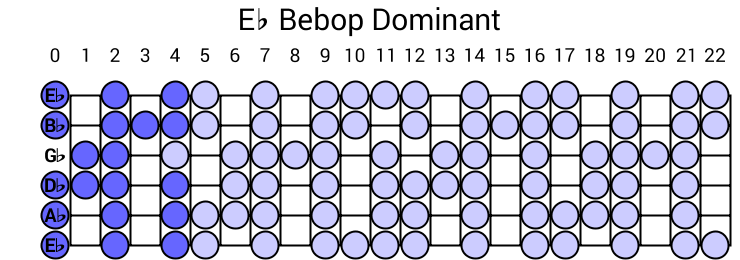 Eb Bebop Dominant