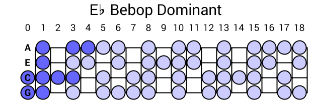 Eb Bebop Dominant