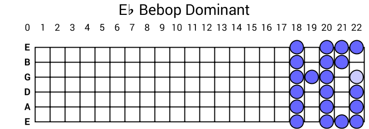 Eb Bebop Dominant